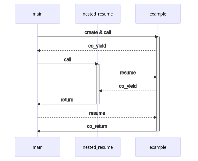 stackless2